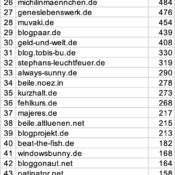 netzliga: Ewige Tabelle – Stand 2024/25